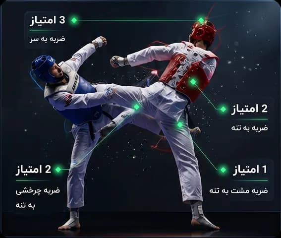 قوانین کیوروگی